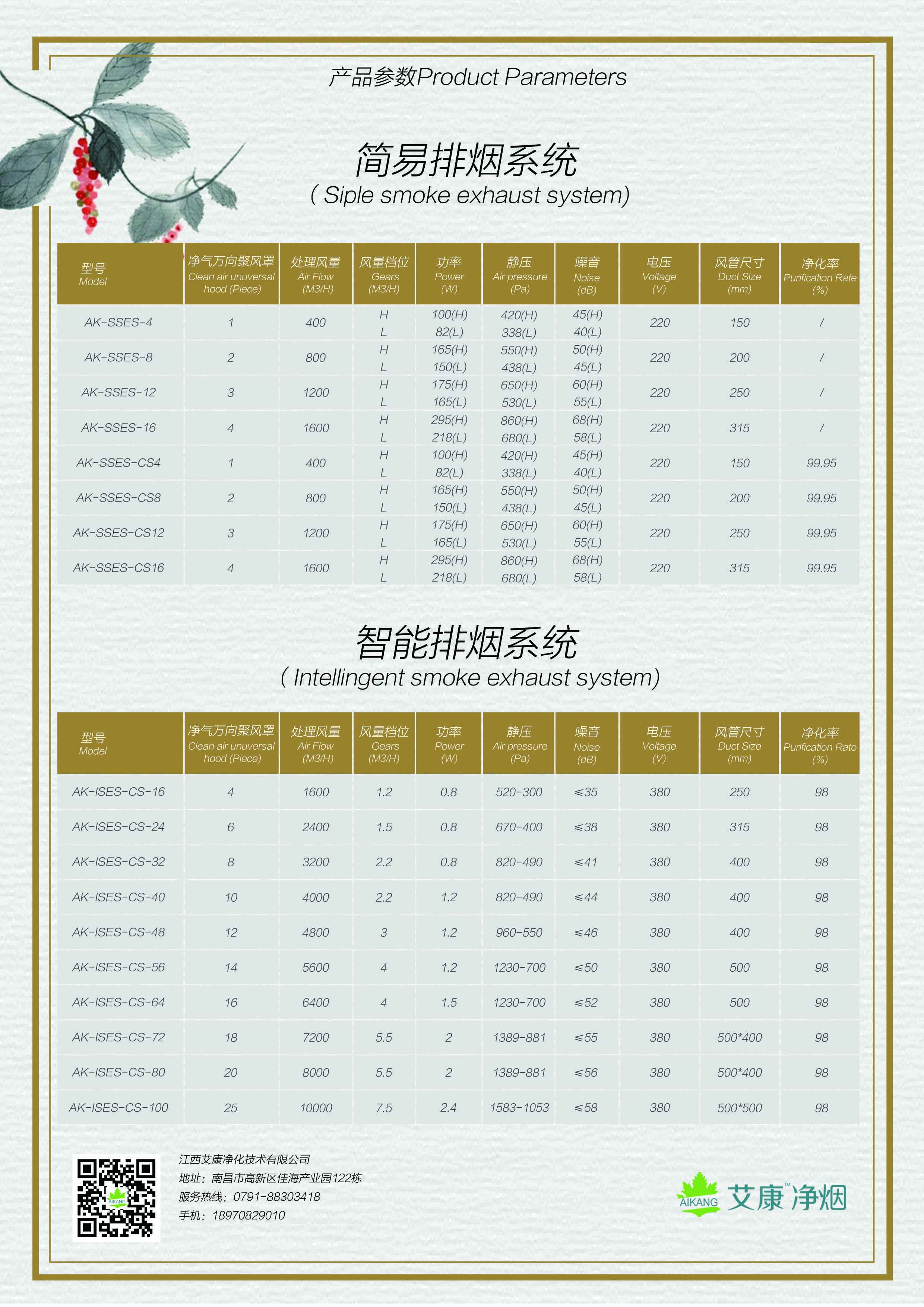 产品技术参数